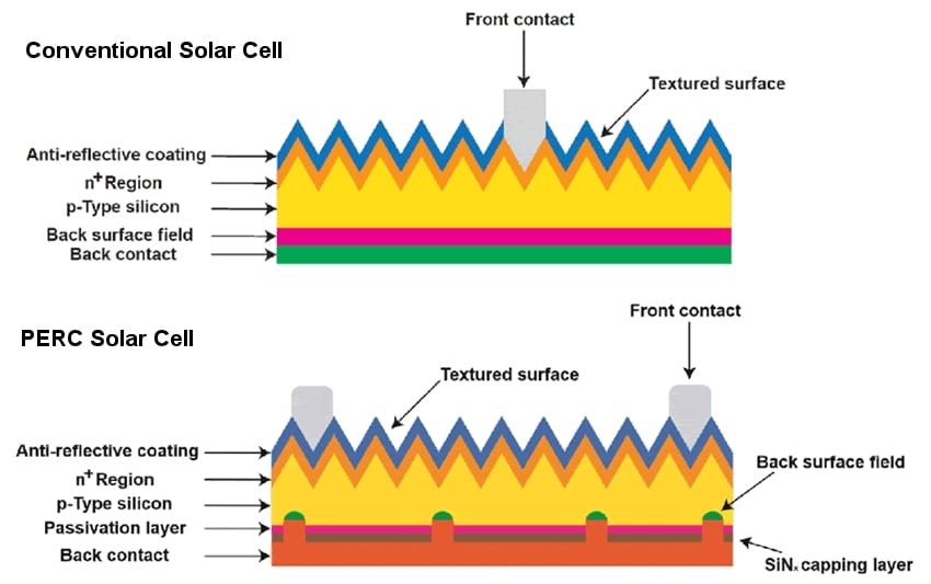 conventional solar cell