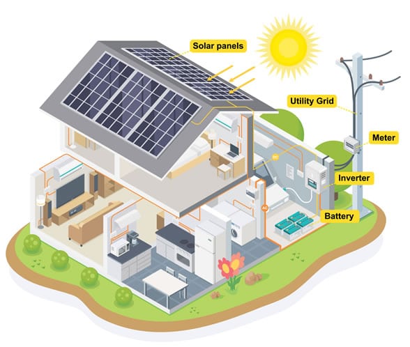 how does solar inverter work