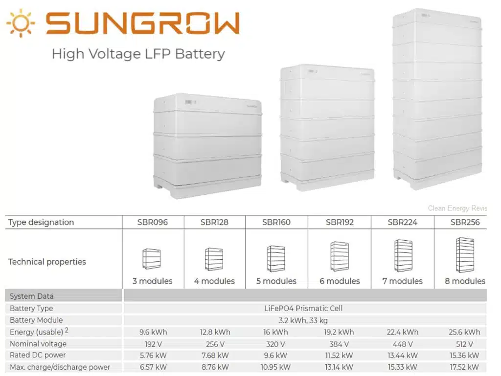 Diagram: Sungrow High Voltage LFP Battery